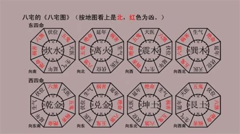 八宅風水 効果